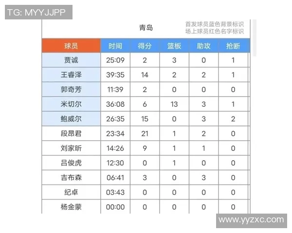 CBA新疆队对阵青岛队精彩视频直播全程回顾与赛后分析 CBA新疆队对阵青岛队精彩视频直播全程回顾与赛后分析